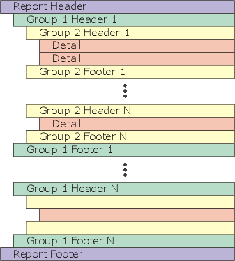 Report Structure